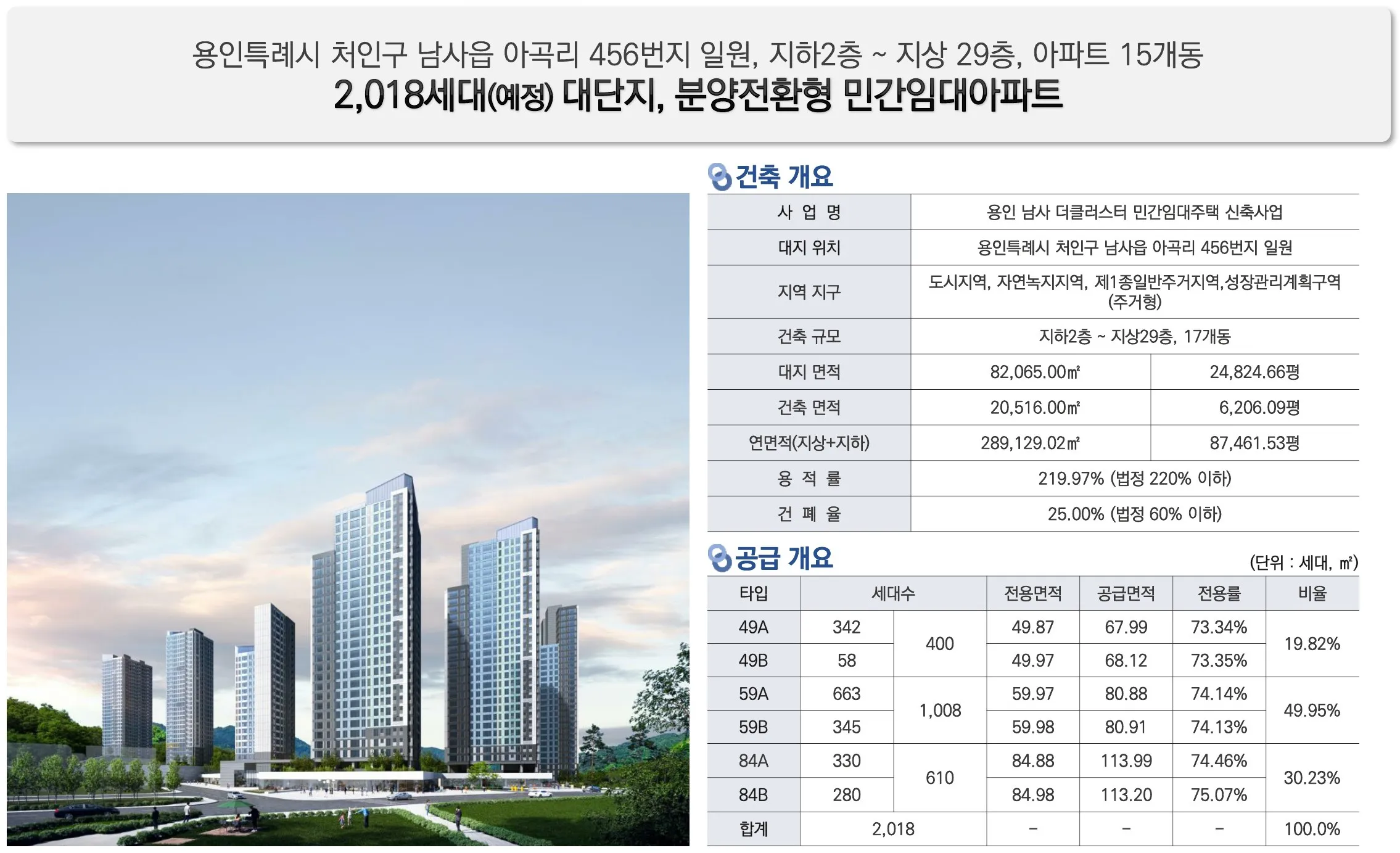 용인 남사 더클러스터-사업개요
